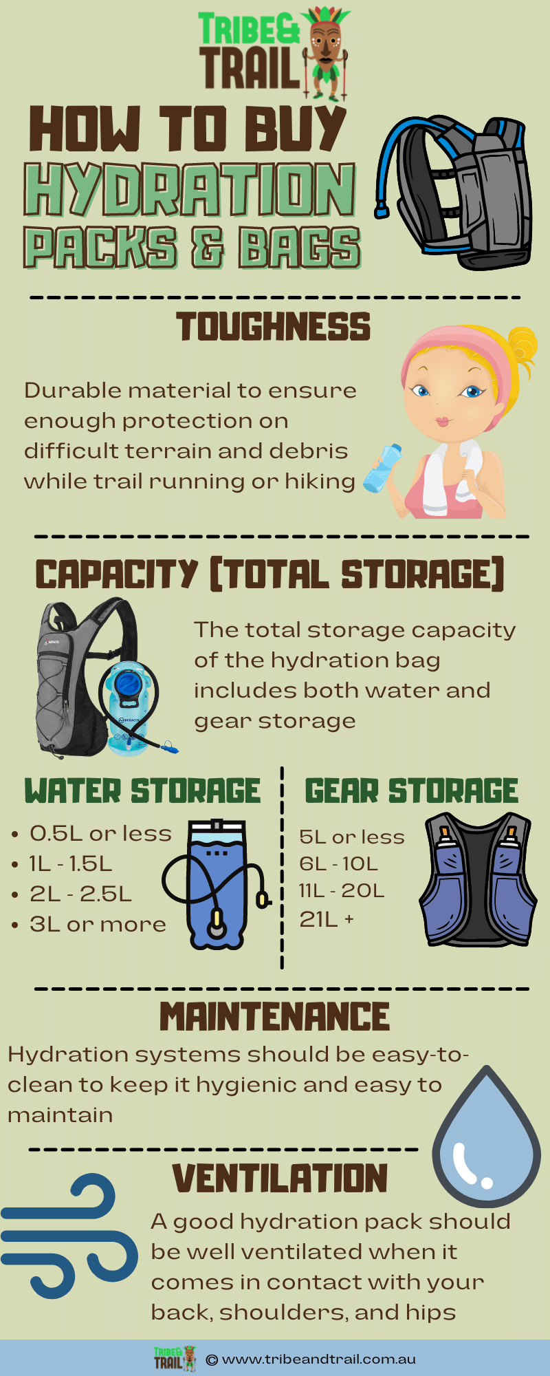 how to buy hydration pack and vest Hydration backpack infographics