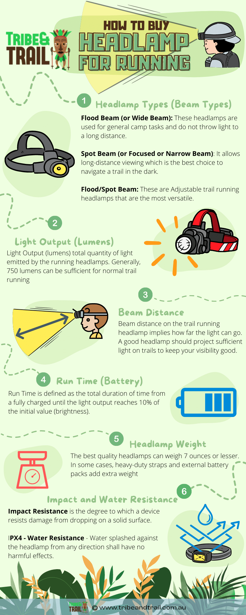 How to buy a running headlamp infographics