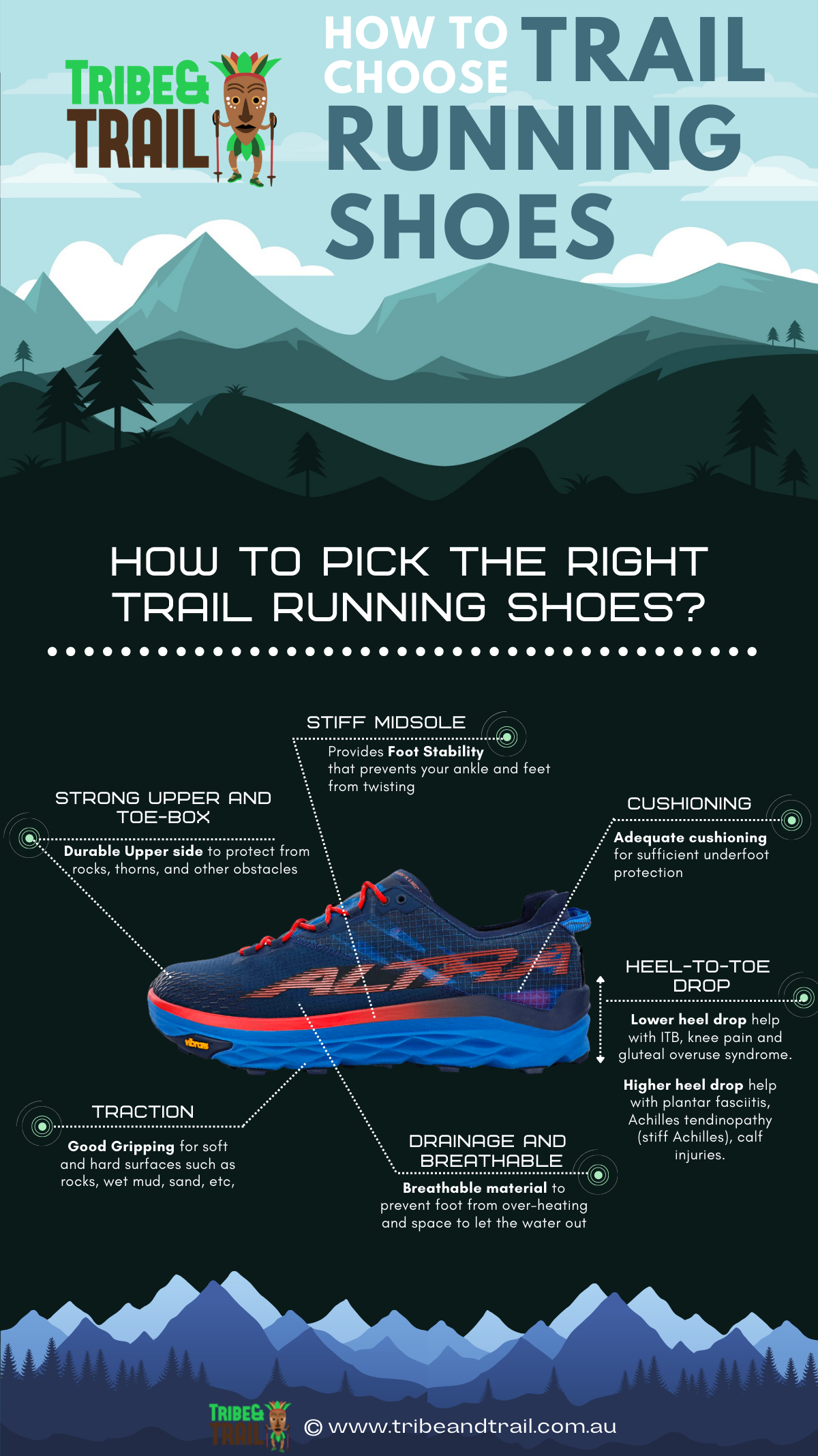 Trail running shoes infographics anatomy 